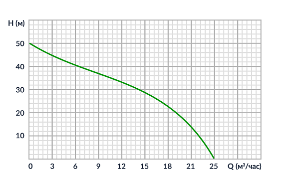 Бензиновая высоконапорная мотопомпа Meran MPG201H Бензиновая высоконапорная мотопомпа Meran MPG201H
